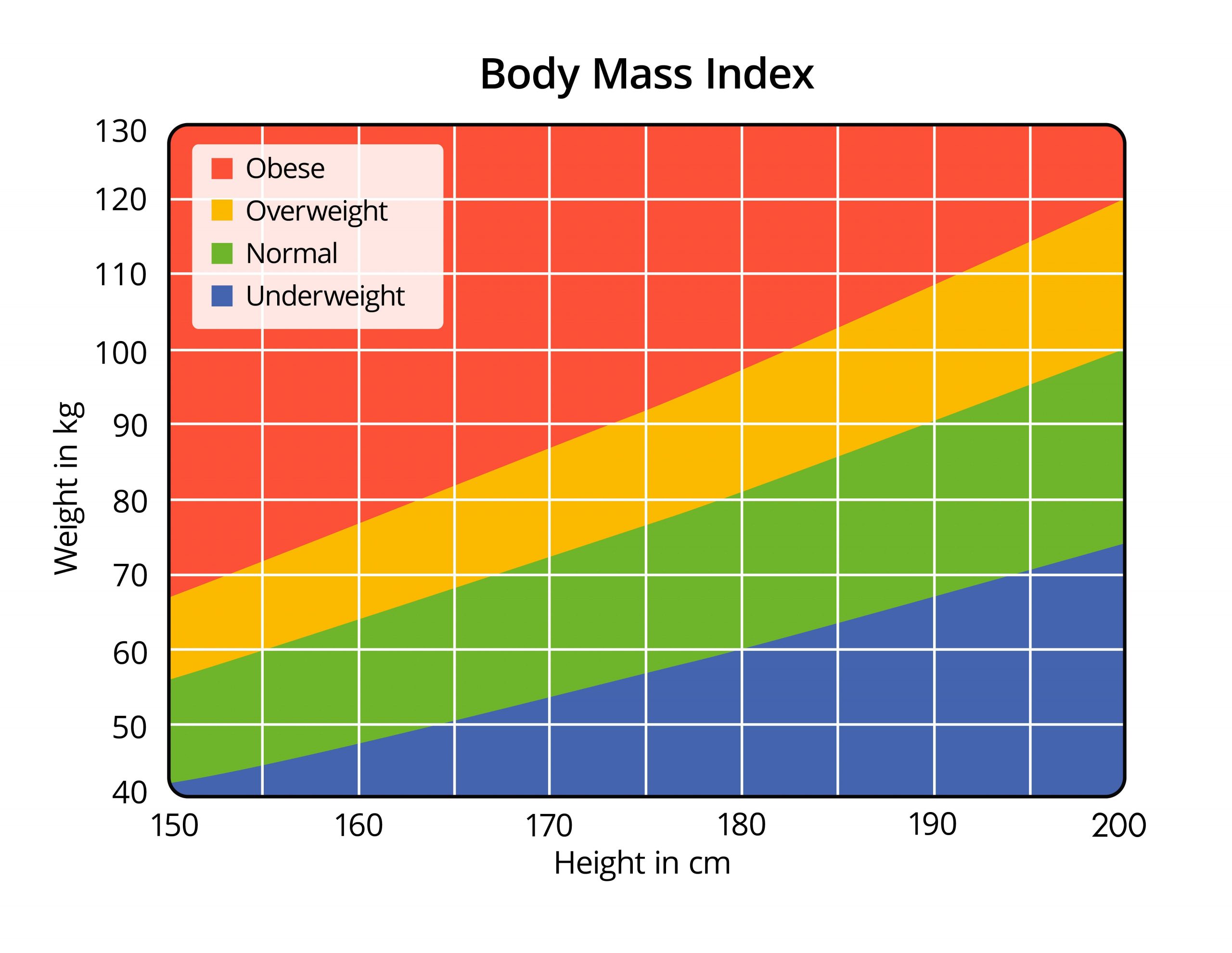 Why Your BMI is an Outdated Way to Measure Health